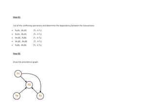 Step-01:
List all the conflicting operations and determine the dependency between the transactions-
 R4(A) , W2(A) (T4 → T2)
 R3(A) , W2(A) (T3 → T2)
 W1(B) , R3(B) (T1 → T3)
 W1(B) , W2(B) (T1 → T2)
 R3(B) , W2(B) (T3 → T2)
Step-02:
Draw the precedence graph-
 