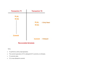 Here,
 T2 performs a dirty read operation.
 The commit operation of T2 is delayed till T1 commits or roll backs.
 T1 commits later.
 T2 is now allowed to commit.
 