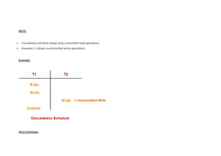 NOTE-
 Cascadeless schedule allows only committed read operations.
 However, it allows uncommitted write operations.
Example-
Strict Schedule-
 
