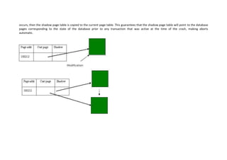 occurs, then the shadow page table is copied to the current page table. This guarantees that the shadow page table will point to the database
pages corresponding to the state of the database prior to any transaction that was active at the time of the crash, making aborts
automatic.
 