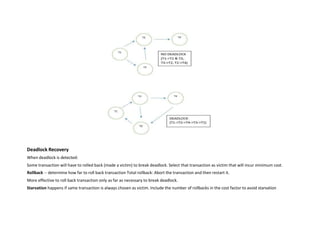 Deadlock Recovery
When deadlock is detected:
Some transaction will have to rolled back (made a victim) to break deadlock. Select that transaction as victim that will incur minimum cost.
Rollback -- determine how far to roll back transaction Total rollback: Abort the transaction and then restart it.
More effective to roll back transaction only as far as necessary to break deadlock.
Starvation happens if same transaction is always chosen as victim. Include the number of rollbacks in the cost factor to avoid starvation
 
