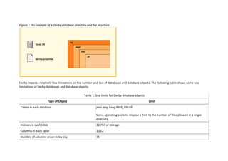 Figure 1. An example of a Derby database directory and file structure
Derby imposes relatively few limitations on the number and size of databases and database objects. The following table shows some size
limitations of Derby databases and database objects.
Table 1. Size limits for Derby database objects
Type of Object Limit
Tables in each database java.lang.Long.MAX_VALUE
Some operating systems impose a limit to the number of files allowed in a single
directory.
Indexes in each table 32,767 or storage
Columns in each table 1,012
Number of columns on an index key 16
 