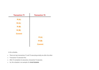 In this schedule,
 There are two transactions T1 and T2 executing serially one after the other.
 Transaction T1 executes first.
 After T1 completes its execution, transaction T2 executes.
 So, this schedule is an example of a Serial Schedule.
 
