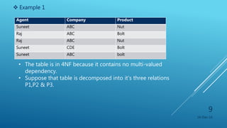 Dbms 4NF & 5NF | PPTX
