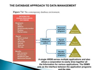 THE DATABASE APPROACH TO DATA MANAGEMENT




                 A single HRDB serves multiple applications and also
                    allows a corporation to easily draw together all
                  the Information for various applications. The DBMS
                acts as the interface between the application programs
 