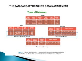 THE DATABASE APPROACH TO DATA MANAGEMENT

            Types of Databases
 
