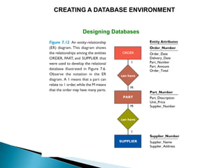 CREATING A DATABASE ENVIRONMENT


       Designing Databases
 