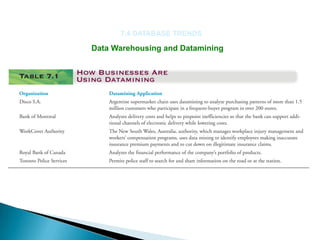 7.4 DATABASE TRENDS

Data Warehousing and Datamining
 