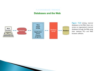 7.4 DATABASE TRENDS
Databases and the Web
 