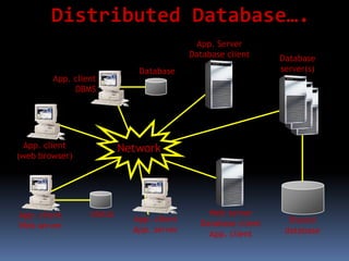 Dbms and it infrastructure | PPTX