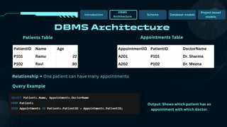 DBMS AND ITS APPLICATION IN MODERN BUSINESS.pdf