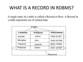 WHAT IS A RECORD IN RDBMS?
A single entry in a table is called a Record or Row. A Record in
a table represents set of related data.
 