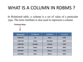 WHAT IS A COLUMN IN RDBMS ?
In Relational table, a column is a set of value of a particular
type. The term Attribute is also used to represent a column.
 