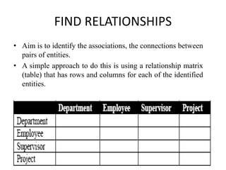 FIND RELATIONSHIPS
• Aim is to identify the associations, the connections between
pairs of entities.
• A simple approach to do this is using a relationship matrix
(table) that has rows and columns for each of the identified
entities.
 