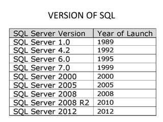 VERSION OF SQL
 