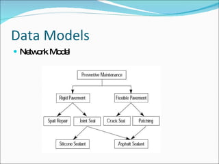 Data Models Network Model 