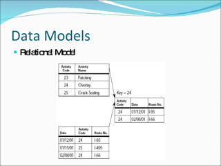 Data Models Relational Model 