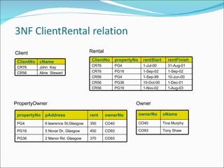 Client Rental PropertyOwner Owner ClientNo cName CR76 John  Kay CR56 Aline  Stewart ClientNo propertyNo rentStart rentFinish CR76 PG4 1-Jul-00 31-Aug-01 CR76 PG16 1-Sep-02 1-Sep-02 CR56 PG4 1-Sep-99 10-Jun-00 CR56 PG36 10-Oct-00 1-Dec-01 CR56 PG16 1-Nov-02 1-Aug-03 propertyNo pAddress rent ownerNo PG4 6 lawrence St,Glasgow 350 CO40 PG16 5 Novar Dr, Glasgow 450 CO93 PG36 2 Manor Rd, Glasgow 370 CO93 ownerNo oName CO40 Tina Murphy CO93 Tony Shaw 