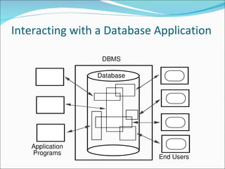 Interacting with a Database Application  