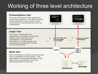 Dbms architecture | PPTX | Databases | Computer Software and Applications