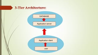 DBMS ARCHITECTURE.pptx