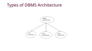 Database Management System Architecture.pptx