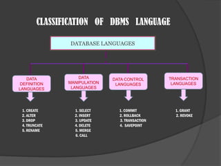 DBMS Architecture.pptx architecture concept | PPTX