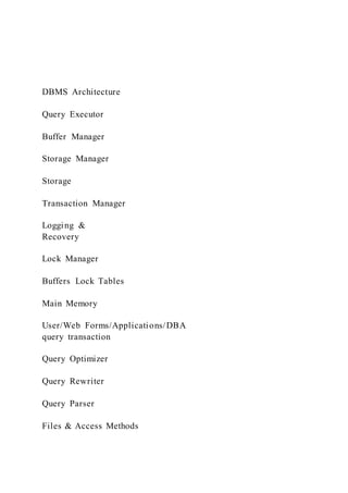 DBMS Architecture
Query Executor
Buffer Manager
Storage Manager
Storage
Transaction Manager
Logging &
Recovery
Lock Manager
Buffers Lock Tables
Main Memory
User/Web Forms/Applications/DBA
query transaction
Query Optimizer
Query Rewriter
Query Parser
Files & Access Methods
 