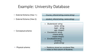 DBMS architecture & system structure | PPTX