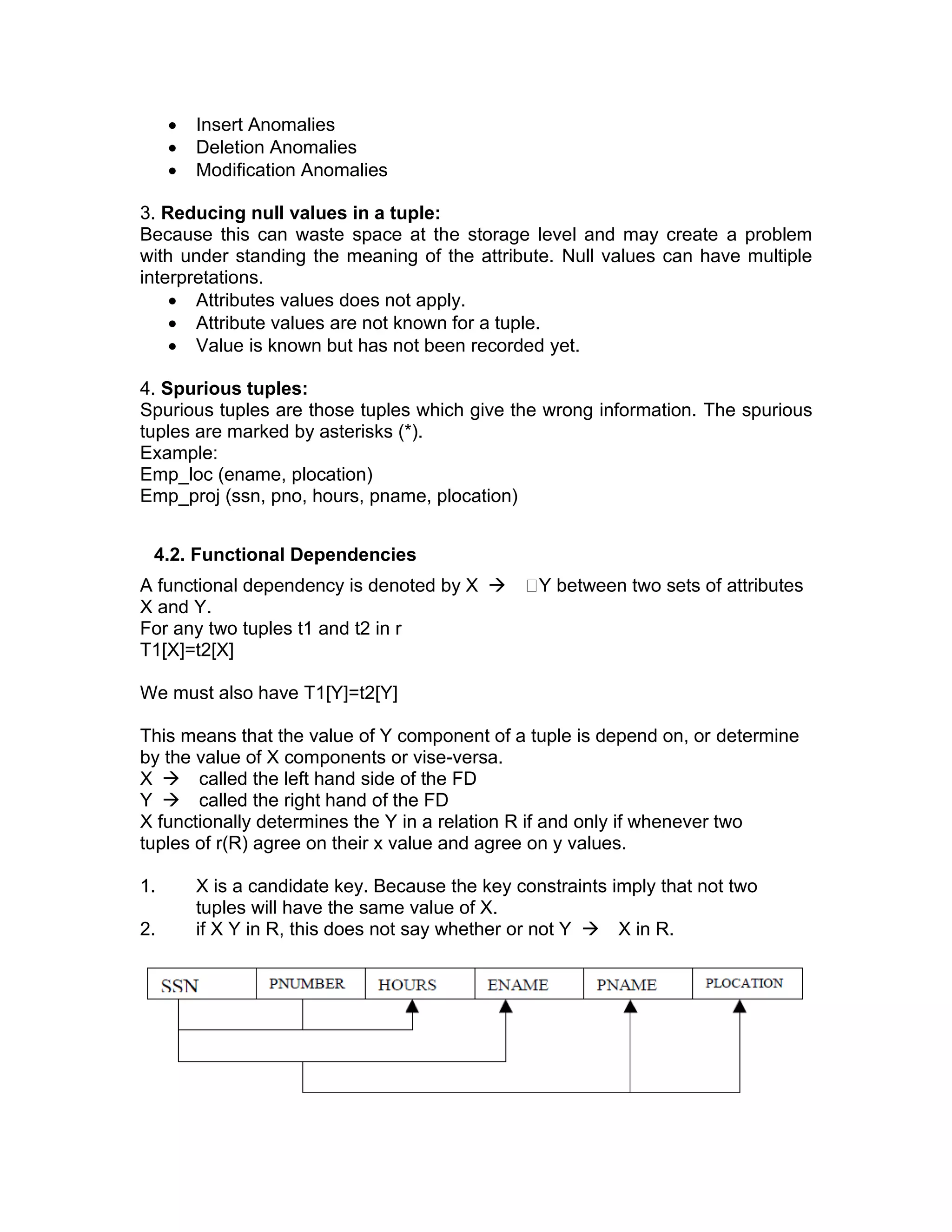 • Insert Anomalies
• Deletion Anomalies
• Modification Anomalies
3. Reducing null values in a tuple:
Because this can waste space at the storage level and may create a problem
with under standing the meaning of the attribute. Null values can have multiple
interpretations.
• Attributes values does not apply.
• Attribute values are not known for a tuple.
• Value is known but has not been recorded yet.
4. Spurious tuples:
Spurious tuples are those tuples which give the wrong information. The spurious
tuples are marked by asterisks (*).
Example:
Emp_loc (ename, plocation)
Emp_proj (ssn, pno, hours, pname, plocation)
4.2. Functional Dependencies
A functional dependency is denoted by X → Y between two sets of attributes
X and Y.
For any two tuples t1 and t2 in r
T1[X]=t2[X]
We must also have T1[Y]=t2[Y]
This means that the value of Y component of a tuple is depend on, or determine
by the value of X components or vise-versa.
X → called the left hand side of the FD
Y → called the right hand of the FD
X functionally determines the Y in a relation R if and only if whenever two
tuples of r(R) agree on their x value and agree on y values.
1. X is a candidate key. Because the key constraints imply that not two
tuples will have the same value of X.
2. if X Y in R, this does not say whether or not Y → X in R.
 