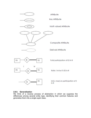 2.8.5. Generalization
We think of a reverse process of abstraction in which we suppress the
differences among several entity type, identifying their common features and
generalize them into a single super class.
 