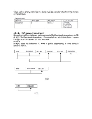 value. Values of any attributes in a tuple must be a single value from the domain
of that attribute.
4.3.1.2. 2NF (second normal form)
Second normal form is based on the concept of full functional dependency. A FD
(X→Y) if full functional dependency. If removal of any attribute A from x means
that the dependency does not hold any more.
i.e A x
(X→{A}) does not determine Y. X→Y is partial dependency if some attribute
removes from x.
 