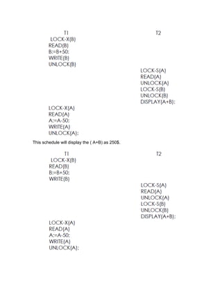 This schedule will display the ( A+B) as 250$.
 