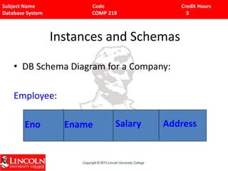 Subject Name Code Credit Hours
Database System COMP 219 3
Instances and Schemas
• DB Schema Diagram for a Company:
Employee:
Eno Ename Salary Address
 