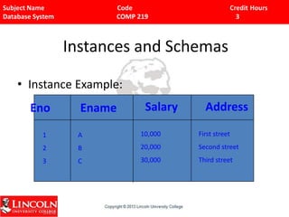 Subject Name Code Credit Hours
Database System COMP 219 3
Instances and Schemas
• Instance Example:
Eno Ename Salary Address
1
2
3
A
B
C
10,000
20,000
30,000
First street
Second street
Third street
 