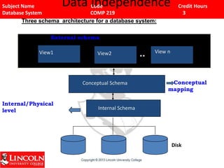 Subject Name Code Credit Hours
Database System COMP 219 3
Data Independence
Three schema architecture for a database system:
View1 View2 View n
Conceptual Schema
Internal Schema
Disk
External schema
Conceptual
mapping
Internal/Physical
level
 