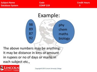Subject Name Code Credit Hours
Database System COMP 219 3
Example:
98
89
87
92
phy
chem
maths
biology
The above numbers may be anything:
It may be distance in kms or amount
in rupees or no of days or marks in
each subject etc.,
 