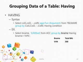 Grouping Data of a Table: Having
• HAVING
– Syntax
• Select col1,col2,…,colN aggr.Fun (Argument) from TBLNAME
group by Col1,Col2,…,ColN; Having condition
– EX.
• Select bname, SUM(bal) from ACC group by bname Having
bname=‘VVN’;
DBMS-3330703-2017 HKPATEL 23
Bname Total BAL
VVN 500
 