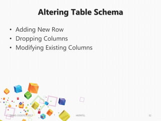 Altering Table Schema
• Adding New Row
• Dropping Columns
• Modifying Existing Columns
DBMS-3330703-2017 HKPATEL 32
 