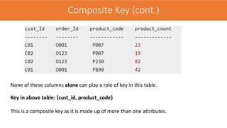 None of these columns alone can play a role of key in this table.
Key in above table: {cust_id, product_code}
This is a composite key as it is made up of more than one attributes.
Composite Key(cont.)
Composite Key (cont.)
 