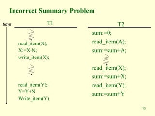 13
Incorrect Summary Problem
T1
read_item(X);
X:=X-N;
write_item(X);
read_item(Y);
Y=Y+N
Write_item(Y)
T2
sum:=0;
read_item(A);
sum:=sum+A;
read_item(X);
sum:=sum+X;
read_item(Y);
sum:=sum+Y
time
 