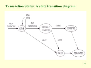 18
Transaction States: A state transition diagram
 