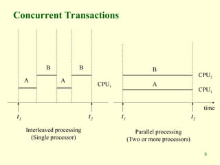 5
Concurrent Transactions
Interleaved processing
(Single processor)
Parallel processing
(Two or more processors)
t1 t2 t1 t2
time
CPU1
CPU2
A
B
A
B
CPU1
A
B
 