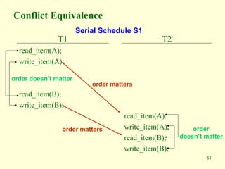 51
Conflict Equivalence
T1
read_item(A);
write_item(A);
read_item(B);
write_item(B);
T2
read_item(A):
write_item(A);
read_item(B);
write_item(B);
order matters
order doesn’t matter
order matters
Serial Schedule S1
order
doesn’t matter
 