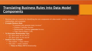 Translating Business Rules into Data Model
Components
• Business rules are essential for identifying the core components of a data model - entities, attributes,
relationships, and constraints
• Example Business Rule
“A customer may generate many invoices”
→ Entities: Customer, Invoice
→ Relationship: Customer generates Invoice
→ Type: One-to-Many (1:M)
• To Determine Relationship Type:
• Q1: How many Bs for one A?
• Q2: How many As for one B?
• Student-Class Example:
• One student → many classes
• One class → many students
→ Many-to-Many (M:N) Relationship
 