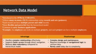 Network Data Model
Advantage Disadvantage
• Handles complex relationships effectively.
• Supports faster access through direct navigation.
• Reduces data redundancy compared to
hierarchical model.
• Complex design and maintenance.
• Requires knowledge of navigational logic to
retrieve data.
• Rarely used today due to complexity.
•Introduced in the 1970s by CODASYL.
•Allows many-to-many (M:N) relationships using records and sets (pointers).
•Each record can have multiple parent and child records.
•More flexible and powerful than the hierarchical model.
•Common in early business applications.
•Example: An employee can work on multiple projects, and each project can have multiple employees.
 