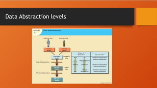 Data Abstraction levels
 