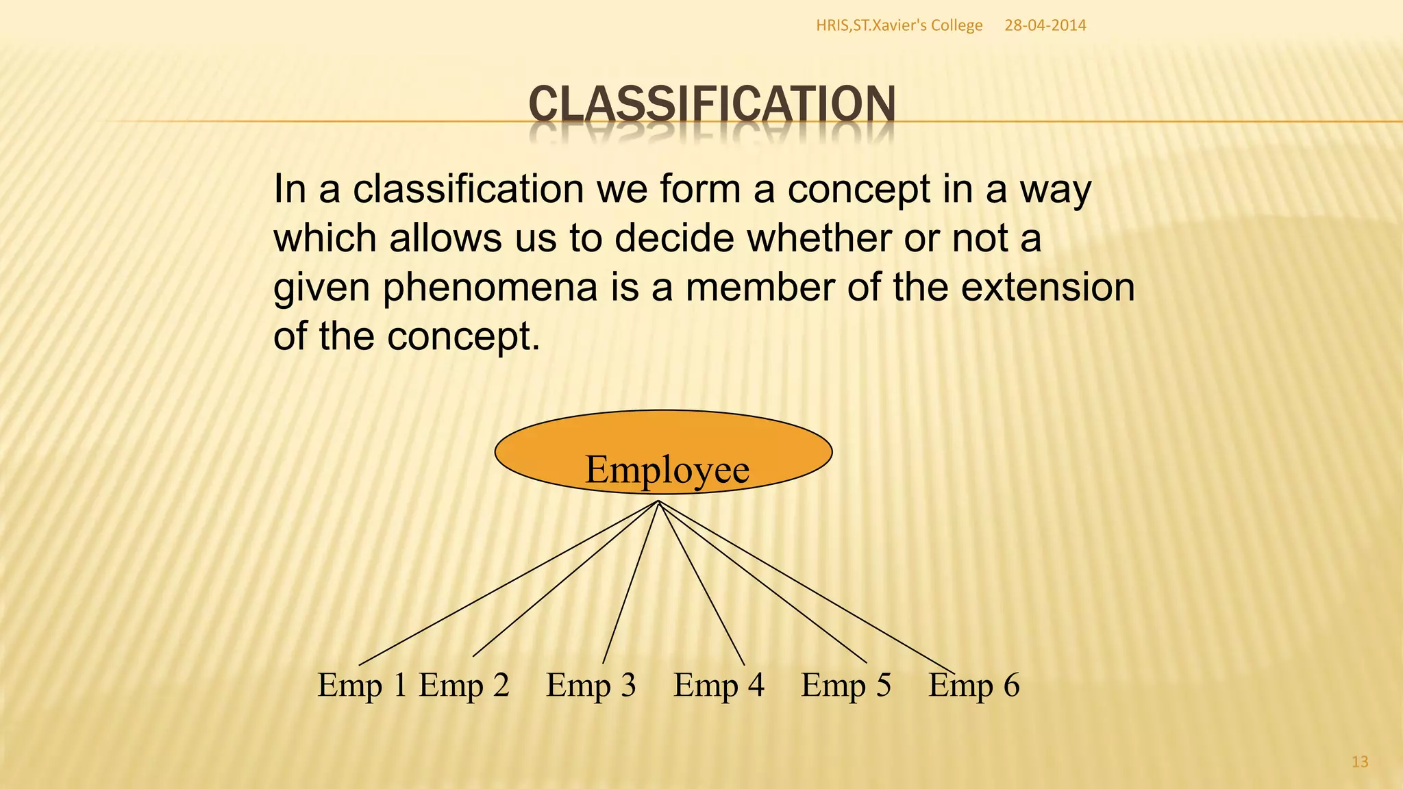 CLASSIFICATION
In a classification we form a concept in a way
which allows us to decide whether or not a
given phenomena is a member of the extension
of the concept.
Employee
Emp 1 Emp 2 Emp 3 Emp 4 Emp 5 Emp 6
28-04-2014HRIS,ST.Xavier's College
13
 