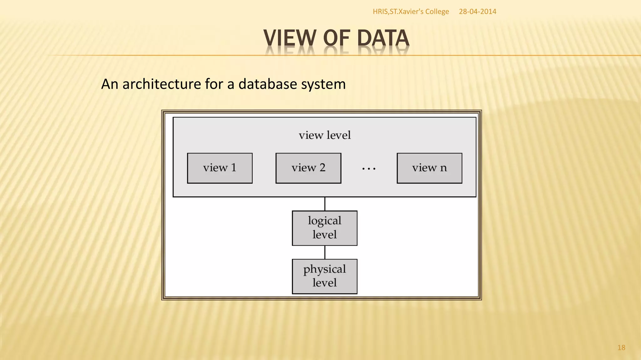 VIEW OF DATA
An architecture for a database system
28-04-2014HRIS,ST.Xavier's College
18
 