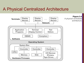 A Physical Centralized Architecture
 